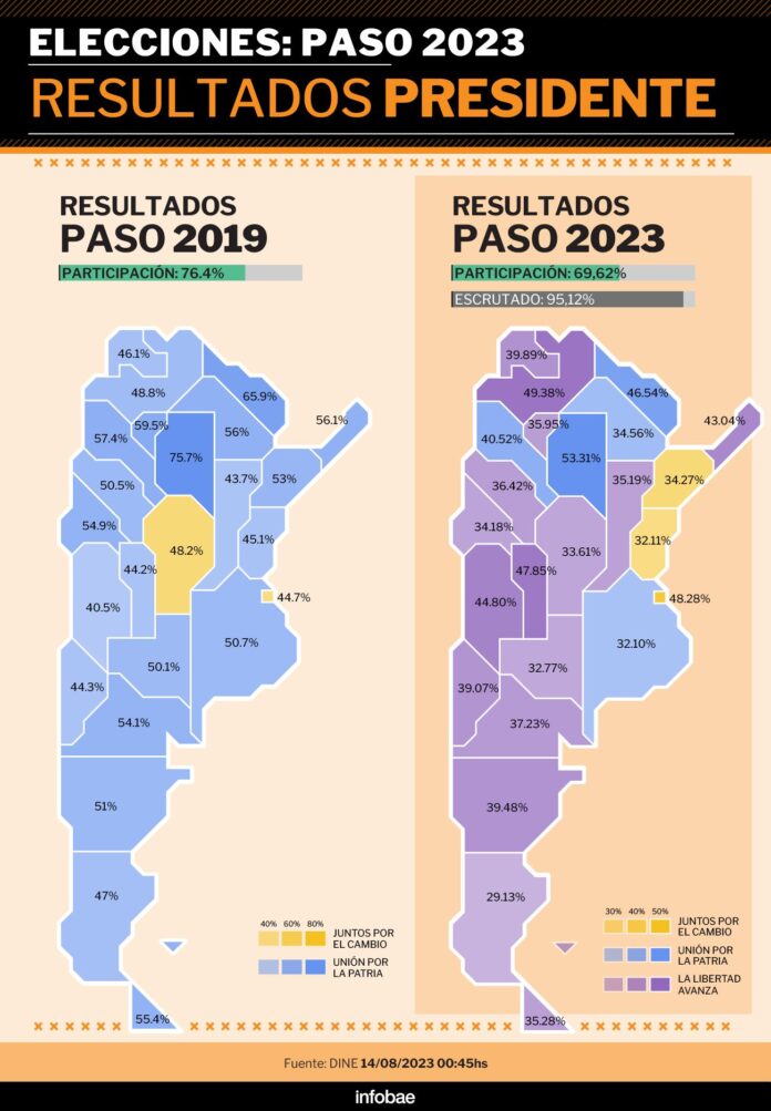 Resultados De Las Paso 2023 Cómo Quedó El Mapa Político De Argentina Tras El Sorpresivo Triunfo