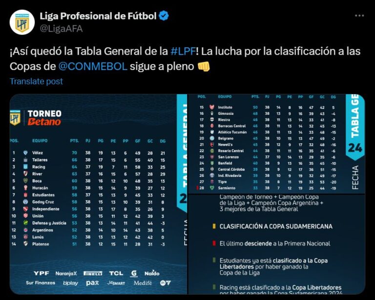 La Liga Profesional se equivocó con un anuncio en X, mandó a Sarmiento al descenso y estallaron los memes en las redes La Liga Profesional se equivocó con un anuncio en X, mandó a Sarmiento al descenso y estallaron los memes en las redes