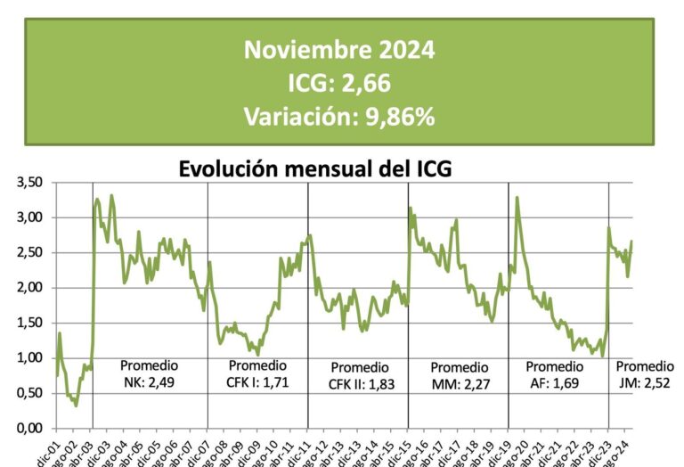 Milei, ante un nuevo ciclo de poder Milei, ante un nuevo ciclo de poder