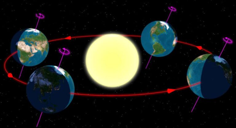 Cuándo es el solsticio de verano en diciembre 2024 Cuándo es el solsticio de verano en diciembre 2024
