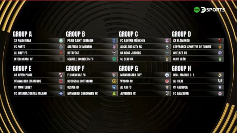 Mundial de clubes: con quién está Boca en su grupo