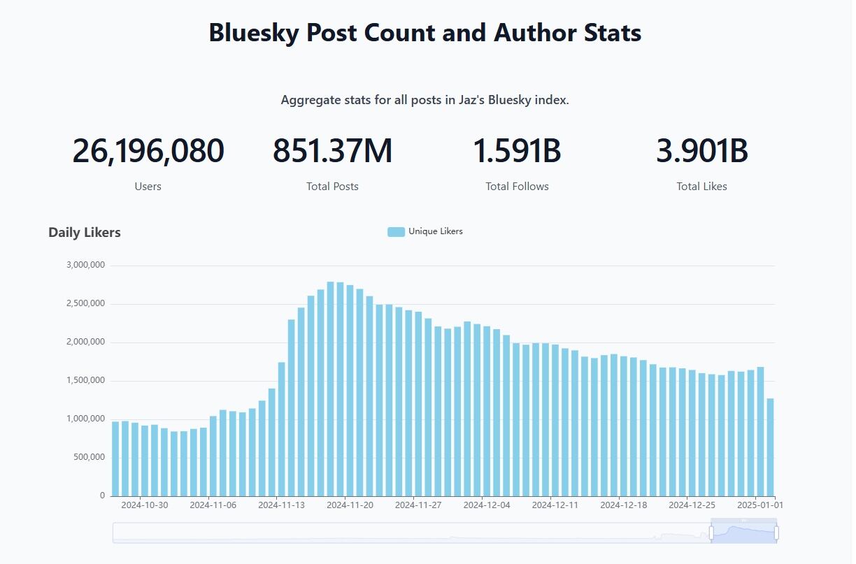 Bluesky contra Threads: así está la batalla por heredar el espacio que está dejando X