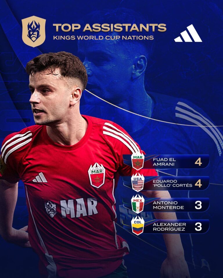 Colombia vs. Marruecos – EN VIVO – Semifinal de la Kings League World Cup 2025: James Rodríguez y la Tricolor buscan la final Colombia vs. Marruecos – EN VIVO – Semifinal de la Kings League World Cup 2025: James Rodríguez y la Tricolor buscan la final