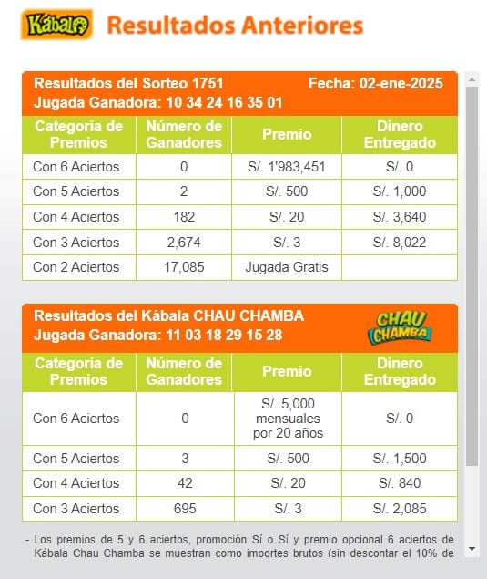 Ganadores de Kábala del jueves 2 de enero de 2025: video y números de la jugada de la suerte