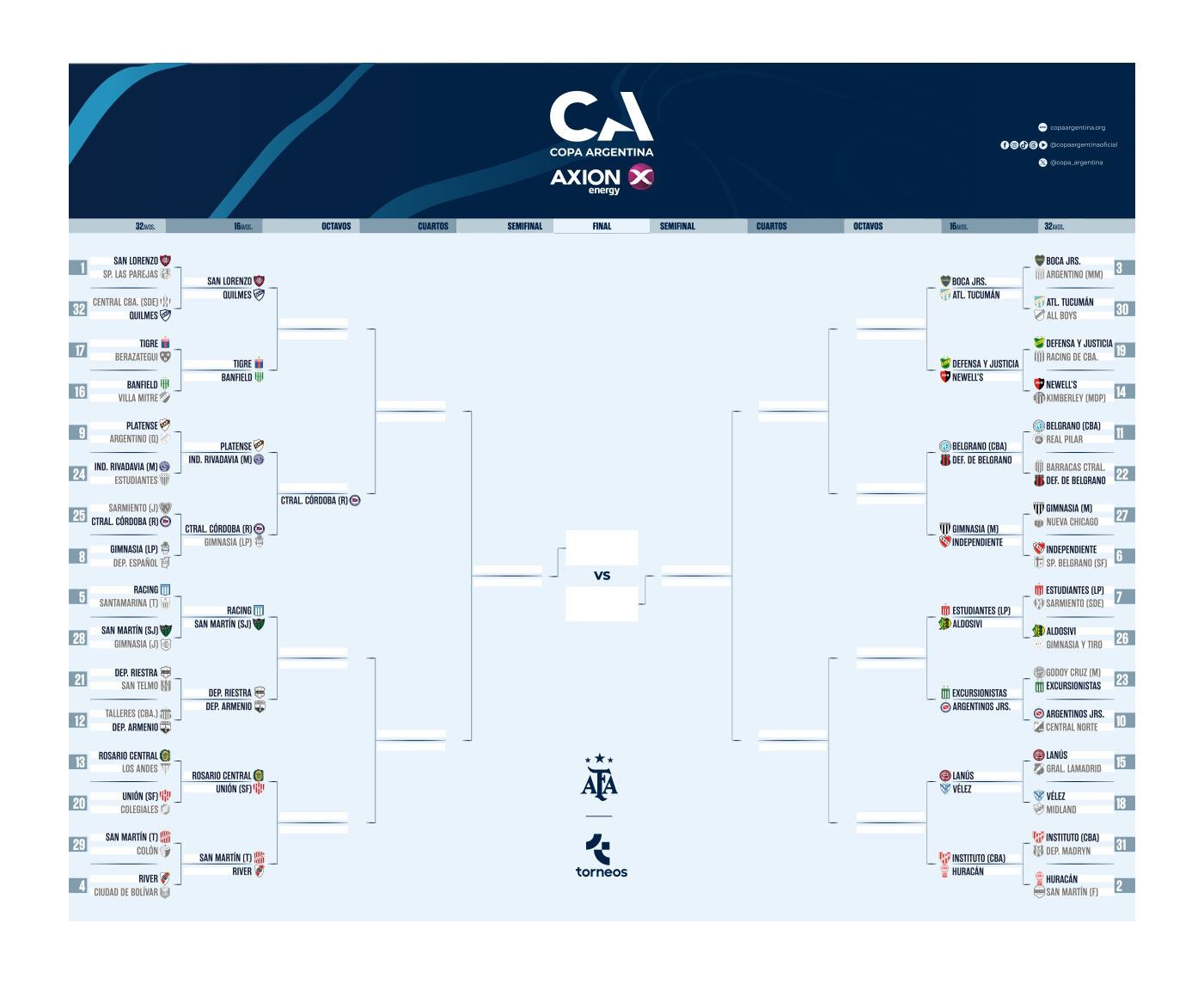 Sorpresa en la Copa Argentina: Central Córdoba de Rosario eliminó a Gimnasia y accedió a los octavos de final