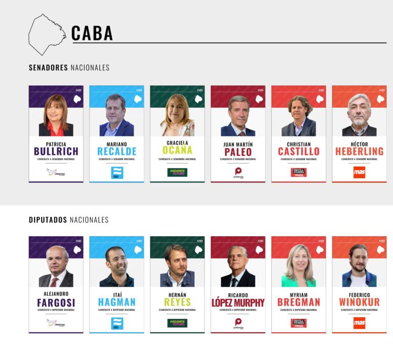 Cierre de listas: uno por uno, todos los candidatos a senadores y diputados que ya fueron confirmados Cierre de listas: uno por uno, todos los candidatos a senadores y diputados que ya fueron confirmados
