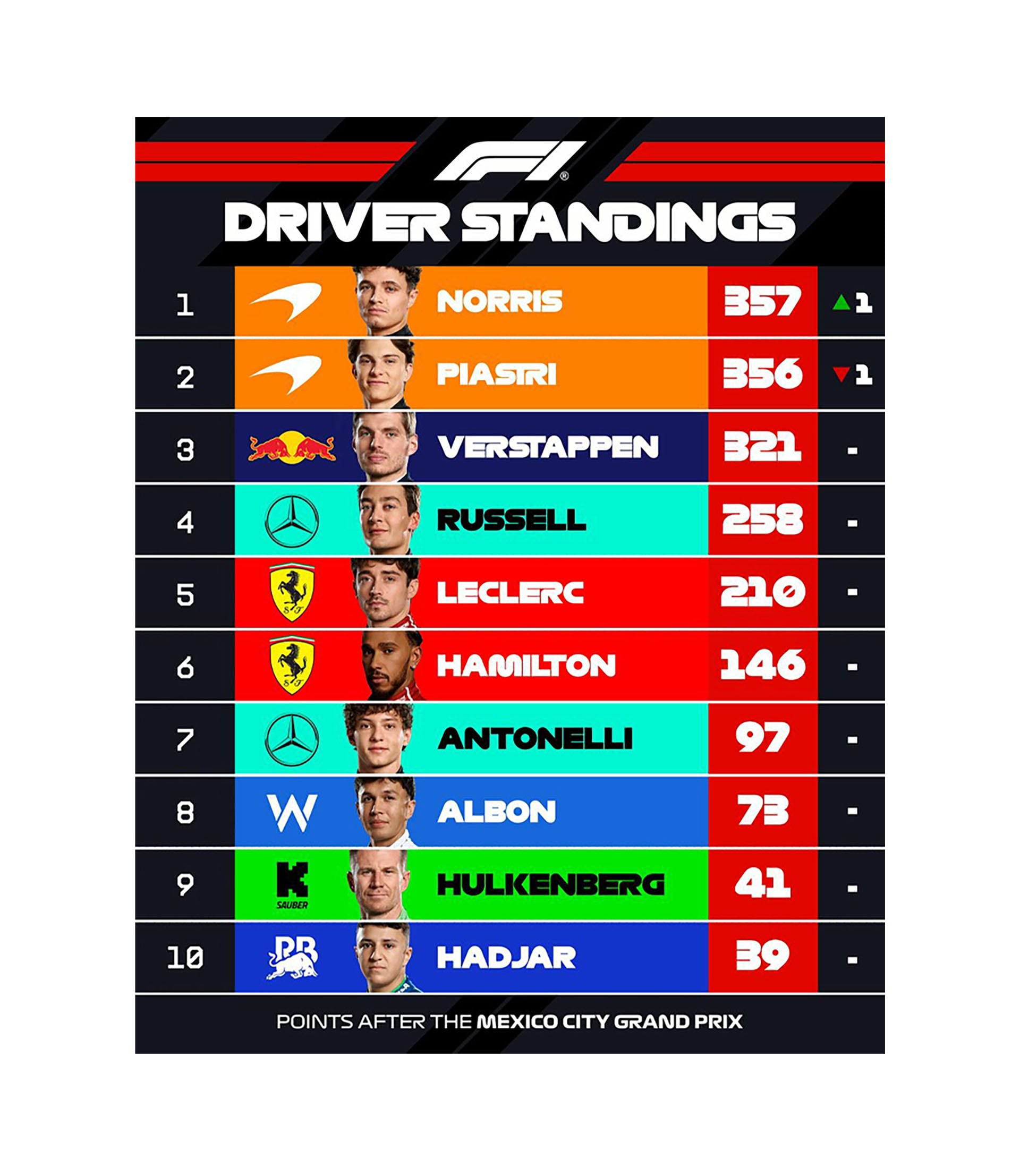 Franco Colapinto largará 16° la Sprint del Gran Premio de Brasil: hora, TV y todo lo que hay que saber